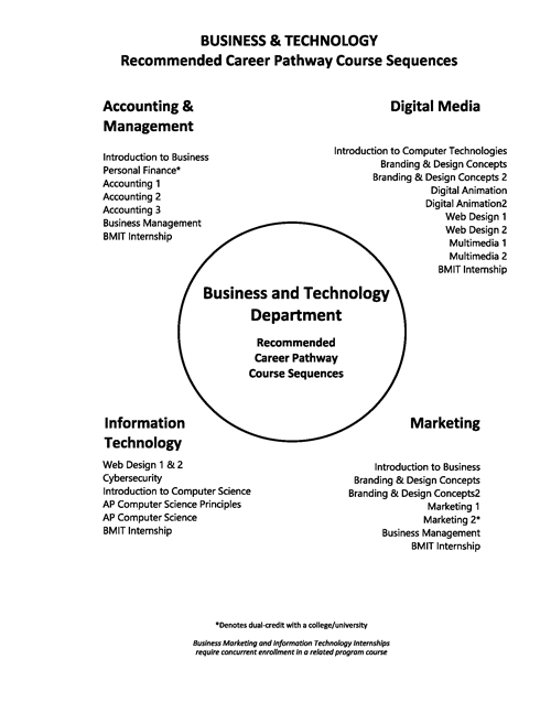 Business Graphic